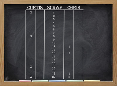 Scram Scoreboard
