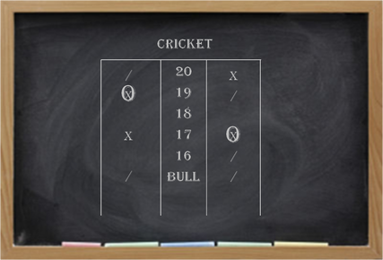 Vogelpiks Cricket Scoreboard