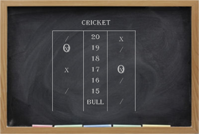 Darts Cricket Game Scoreboard